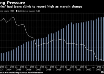 China’s Big Banks Post Scant Profit Gains as Margins Shrink