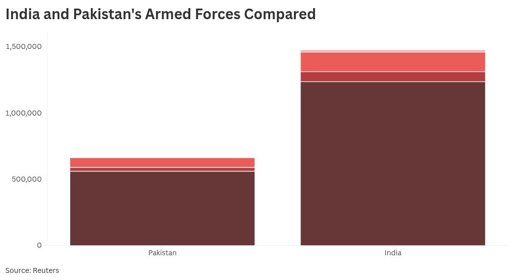 chart visualization