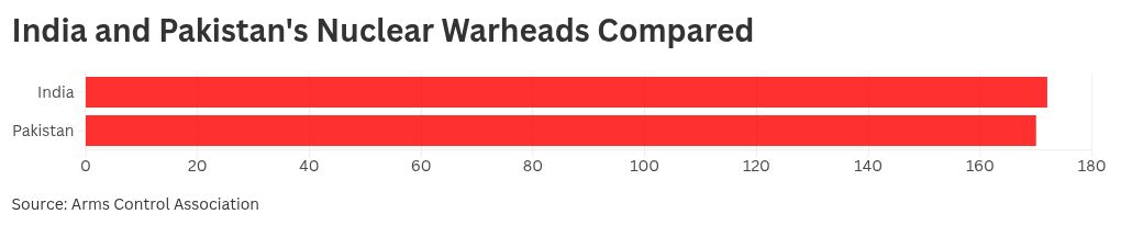 chart visualization