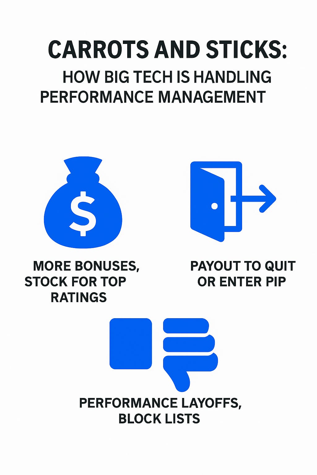 Big Tech performance-management strategies