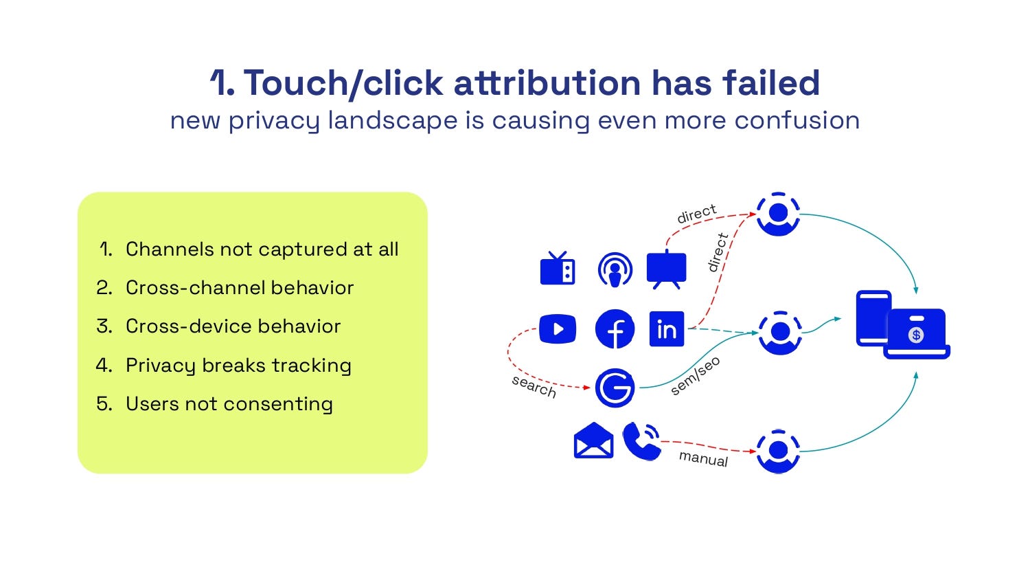 Paramark pitch deck