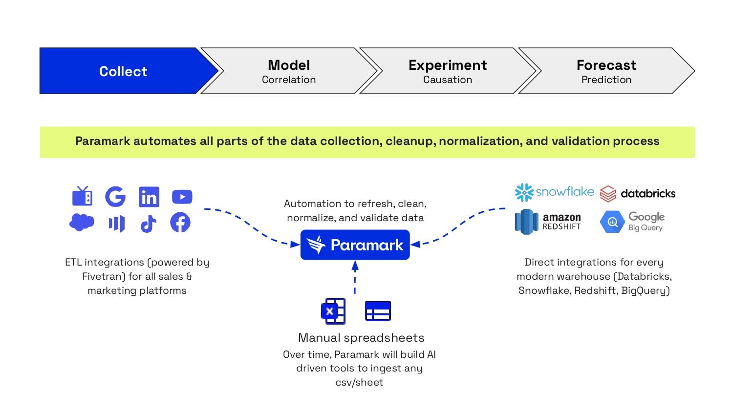 Paramark pitch deck
