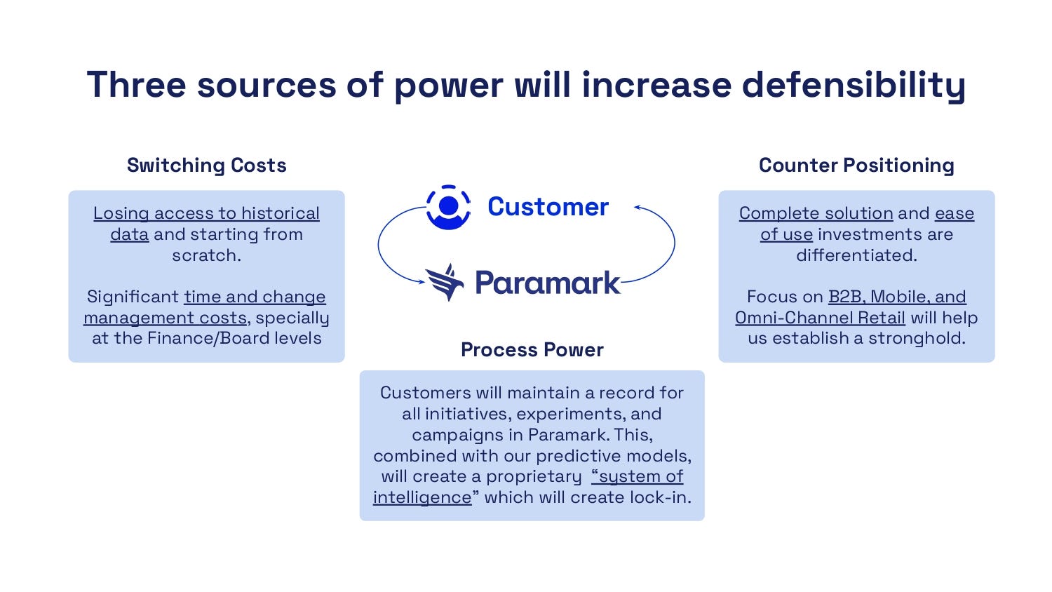 Paramark pitch deck