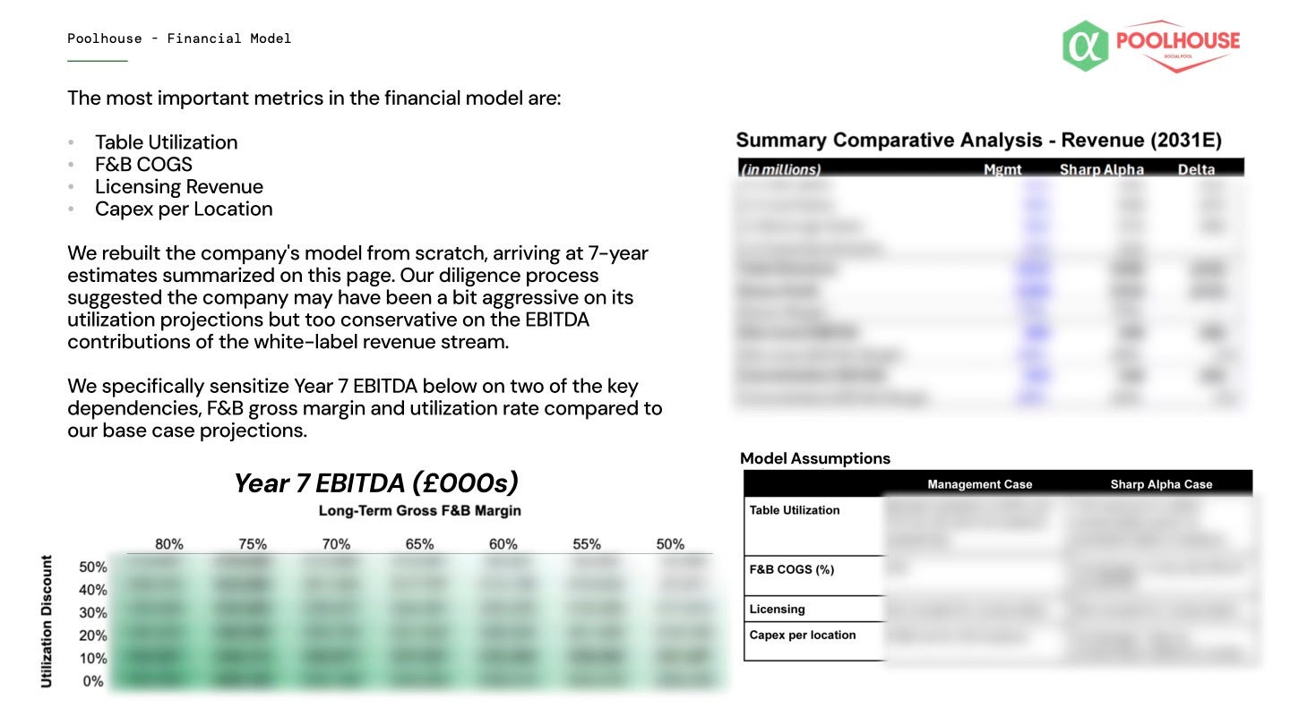 Poolhouse deal memo slide 25