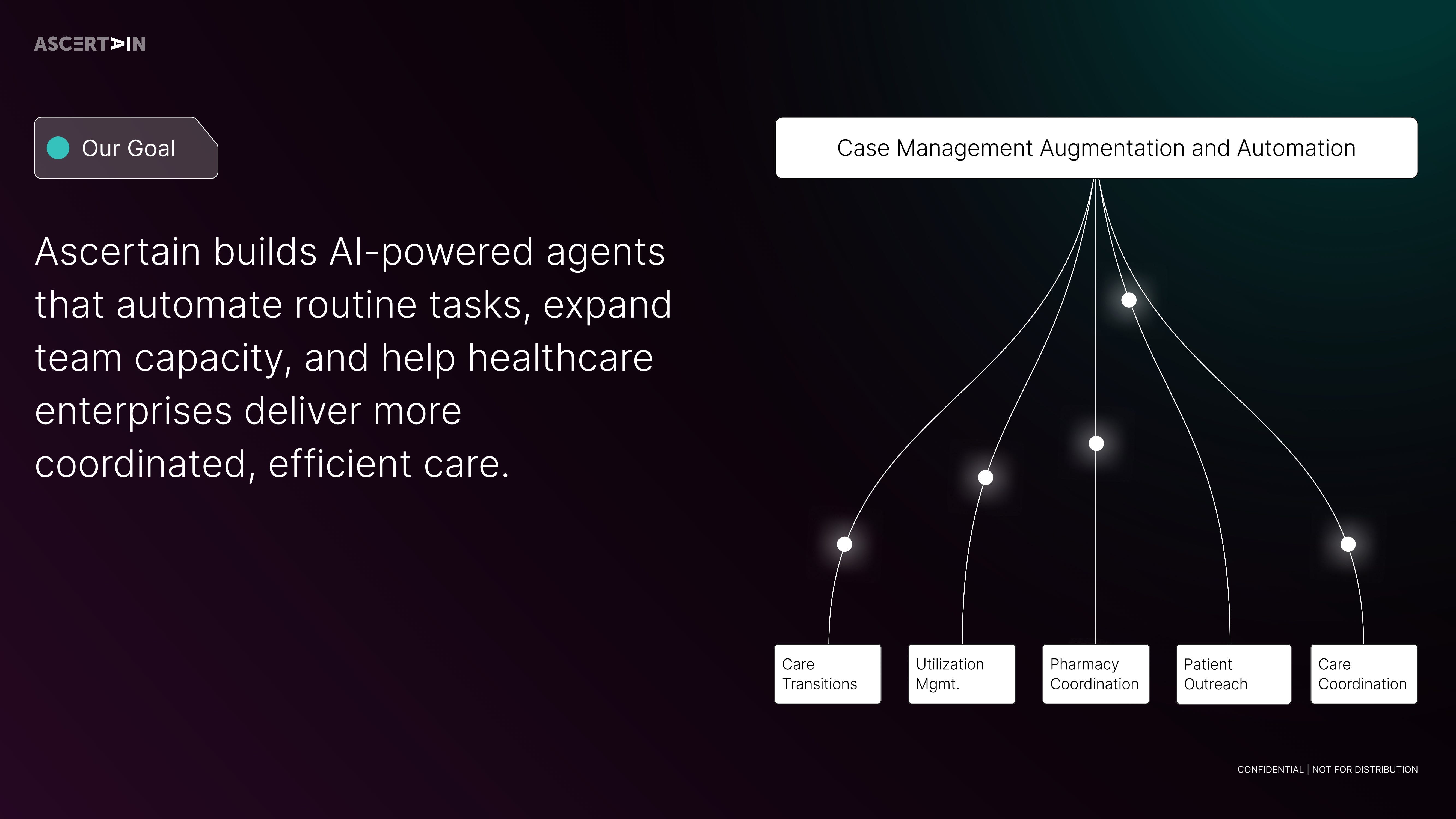 Ascertain pitch deck slide 3 — Ascertain builds AI-powered agents for healthcare