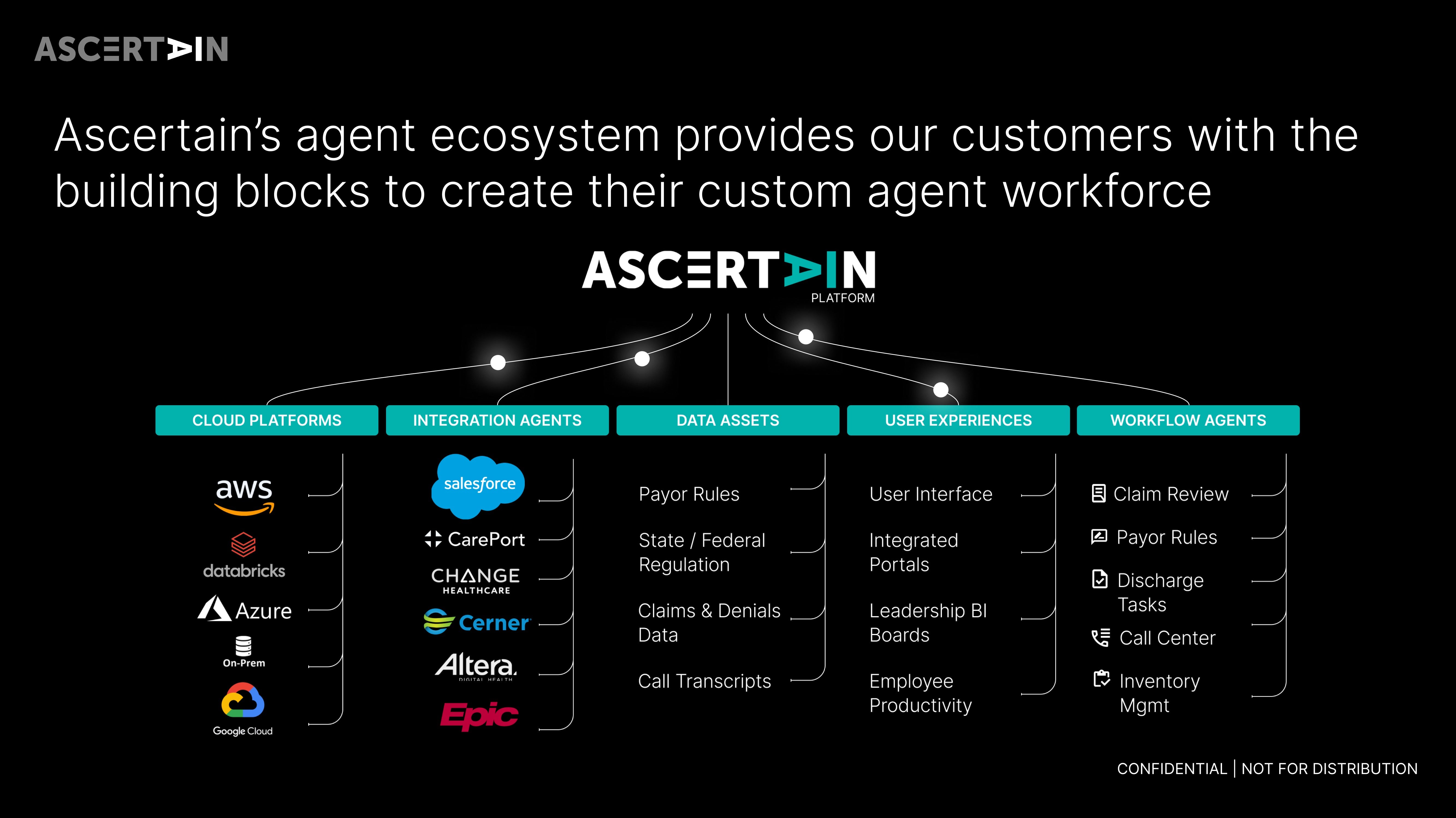 Ascertain pitch deck slide 9 — Ascertain's agent ecosystem provides our customers with the building blocks to create their custom agent workforce
