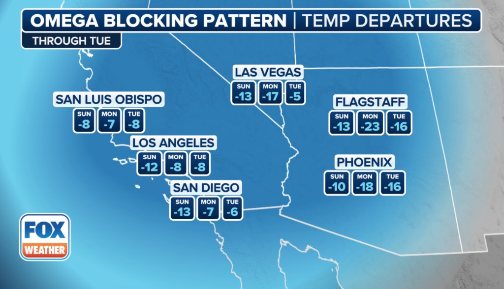 Forecast highs compared to average in the Southwest and Southern California.