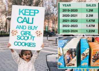 NYC Girl Scout cookie sales crumble to decade low — thanks to ‘economic uncertainty’