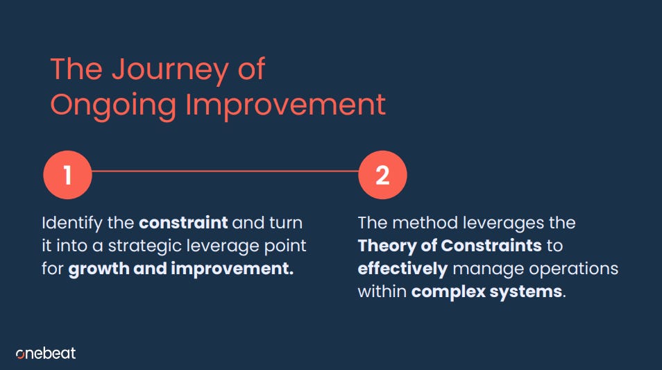 Onebeat pitch describes its journey of ongoing improvement
