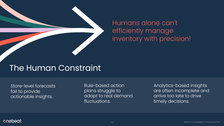 Onebeat pitch deck says humans can't manage inventory efficiently alone