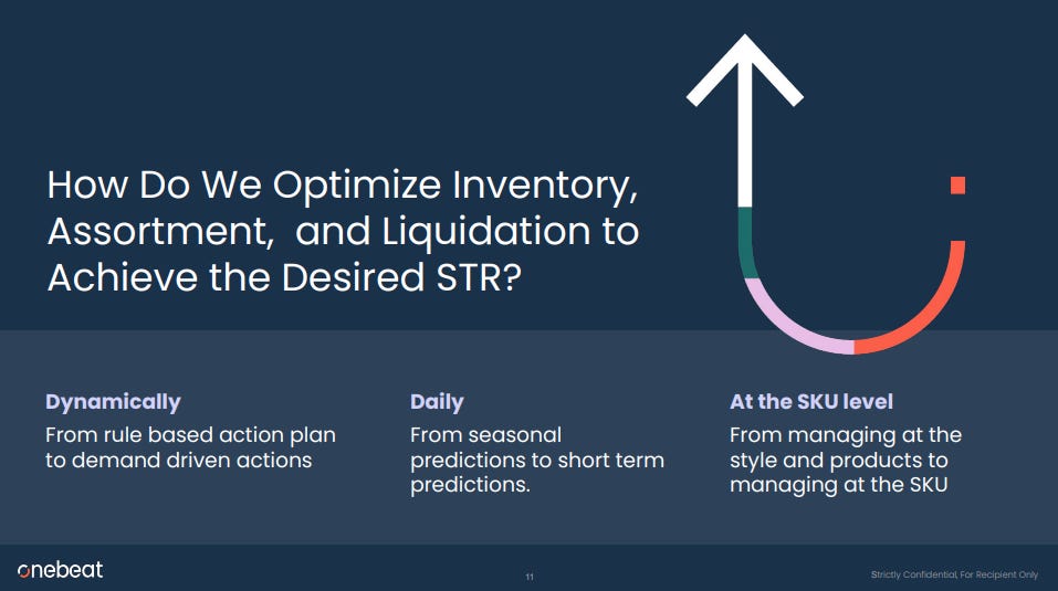Onebeat pitch deck describes managing inventory dynamically, daily, and at the SKU level