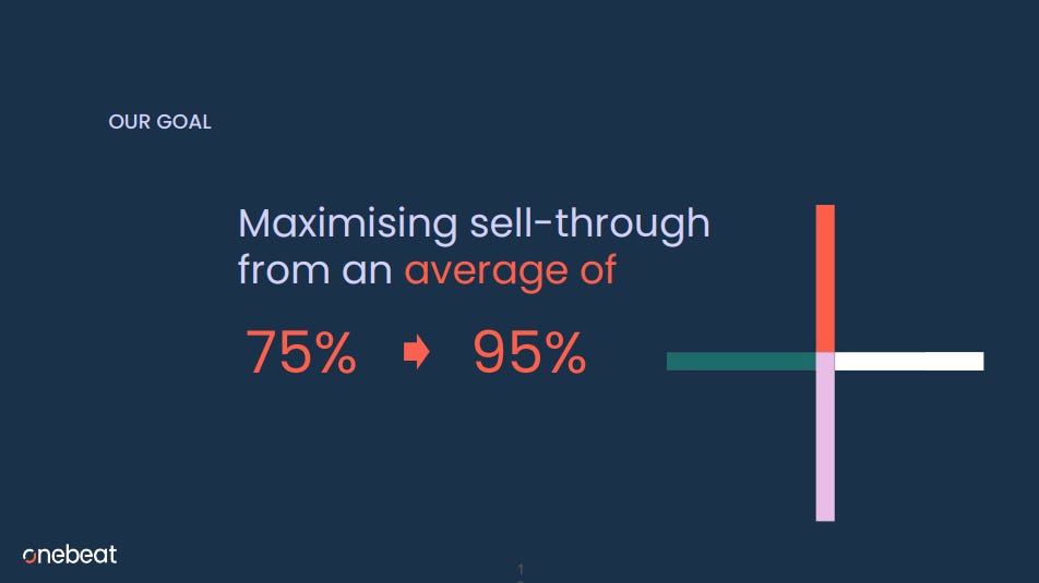 Onebeat pitch describes increasing average sell-through rate to 95%