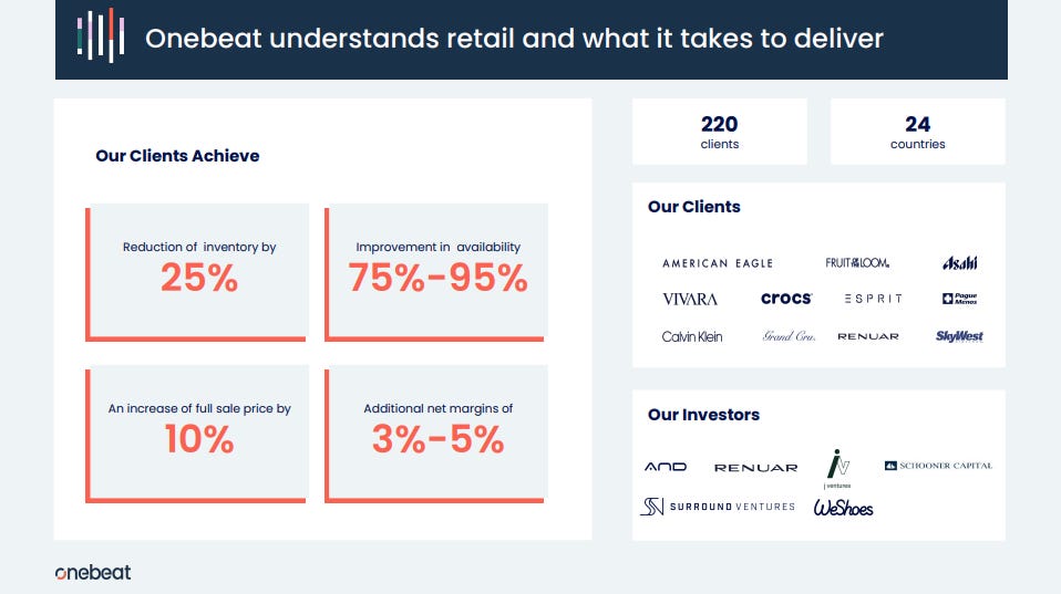 Onebeat pitch deck shows example of clients like American Eagle and Crocs