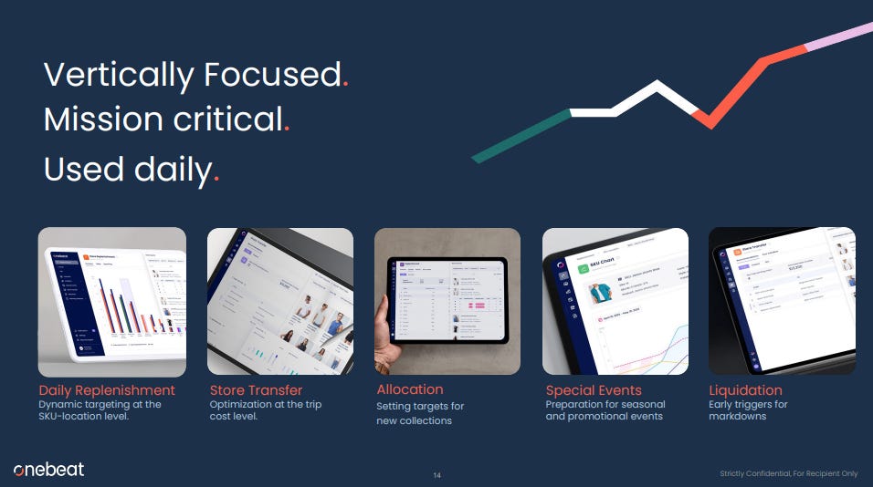 Onebeat pitch deck shows photos of its software