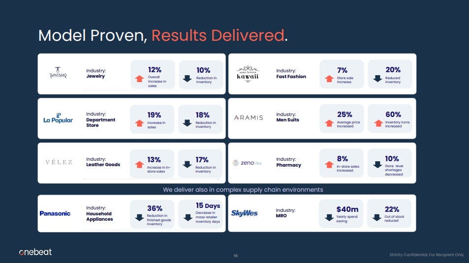 Onebeat pitch deck shows case studies like Panasonic and Kawaii