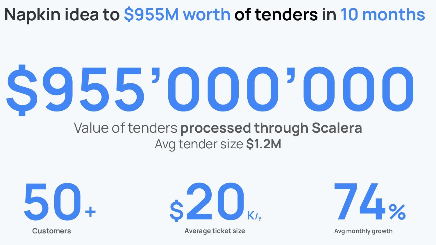 Scalera.ai