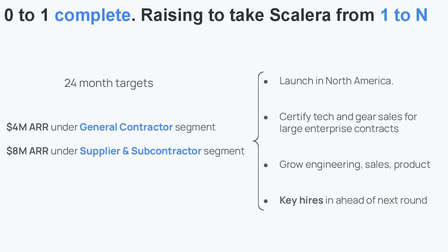 Scalera.ai