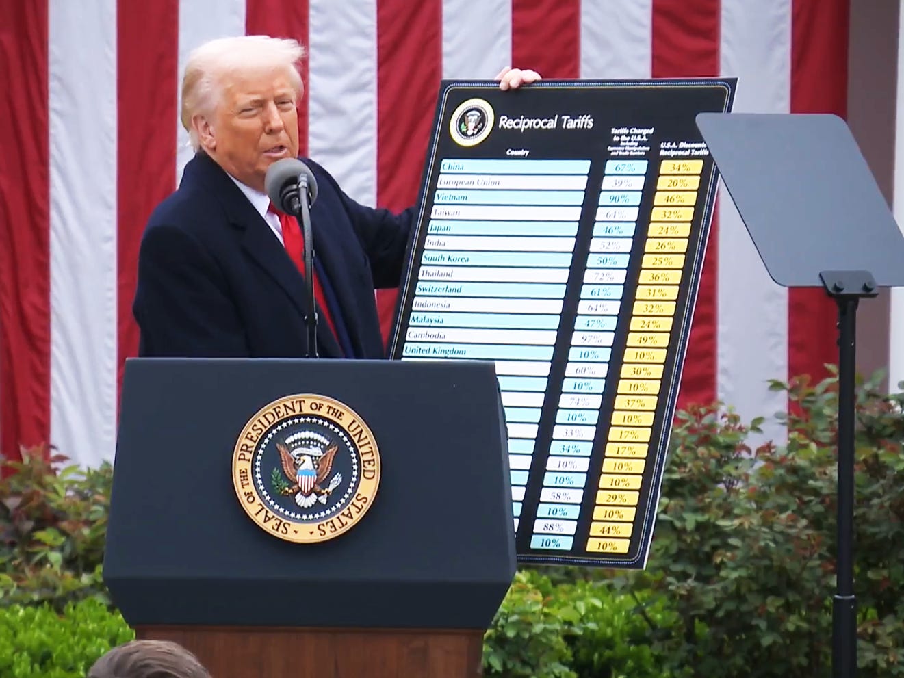 Trump at White House 'Liberation Day' event