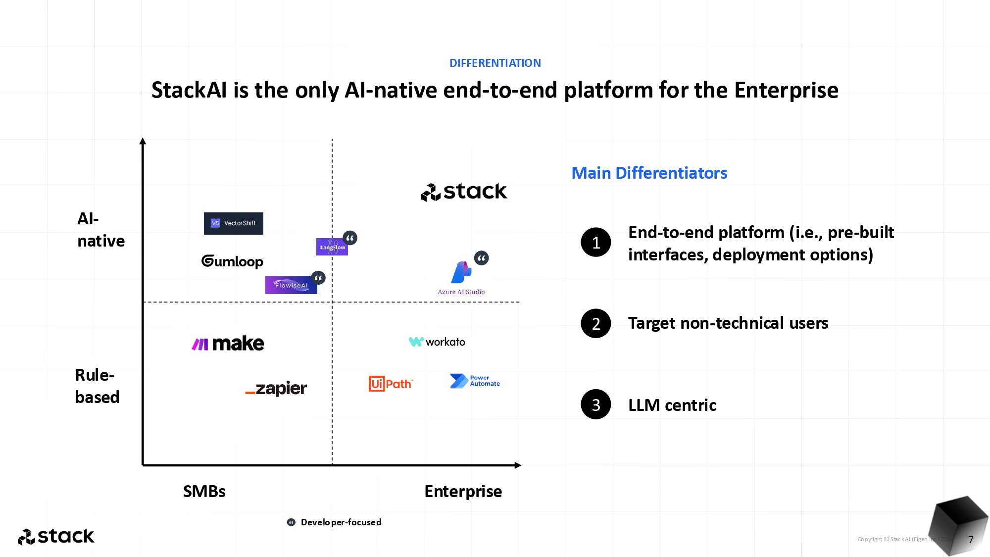 StackAI pitch deck