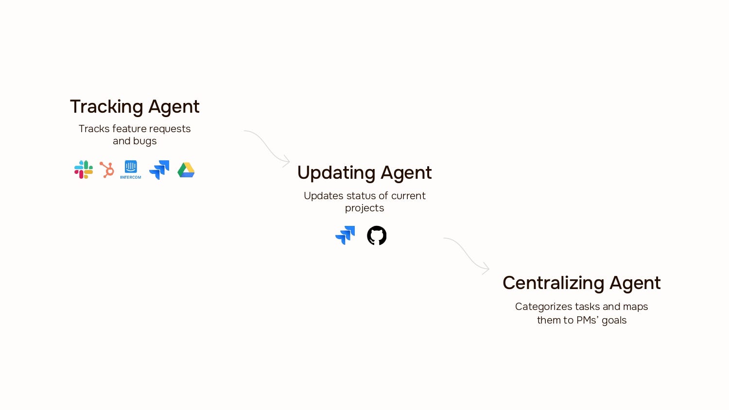 ThriveAI pitch deck