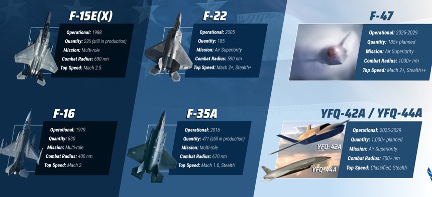 An infographic posted to X on May 13, 2025, by Air Force Chief of Staff Gen. David Allvin offers new details about the F-47 and Collaborative Combat Aircraft.