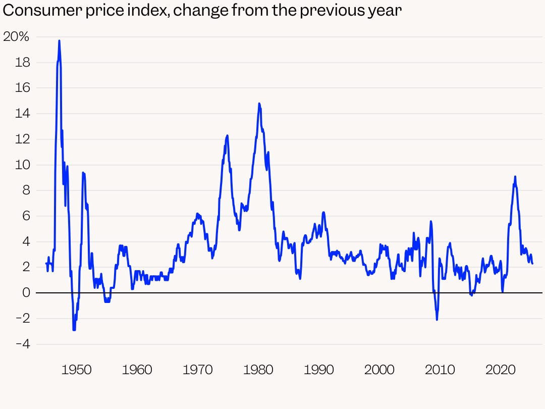 Consumer price index, change from the previous year