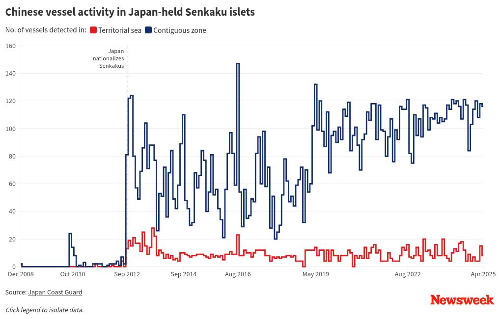 chart visualization