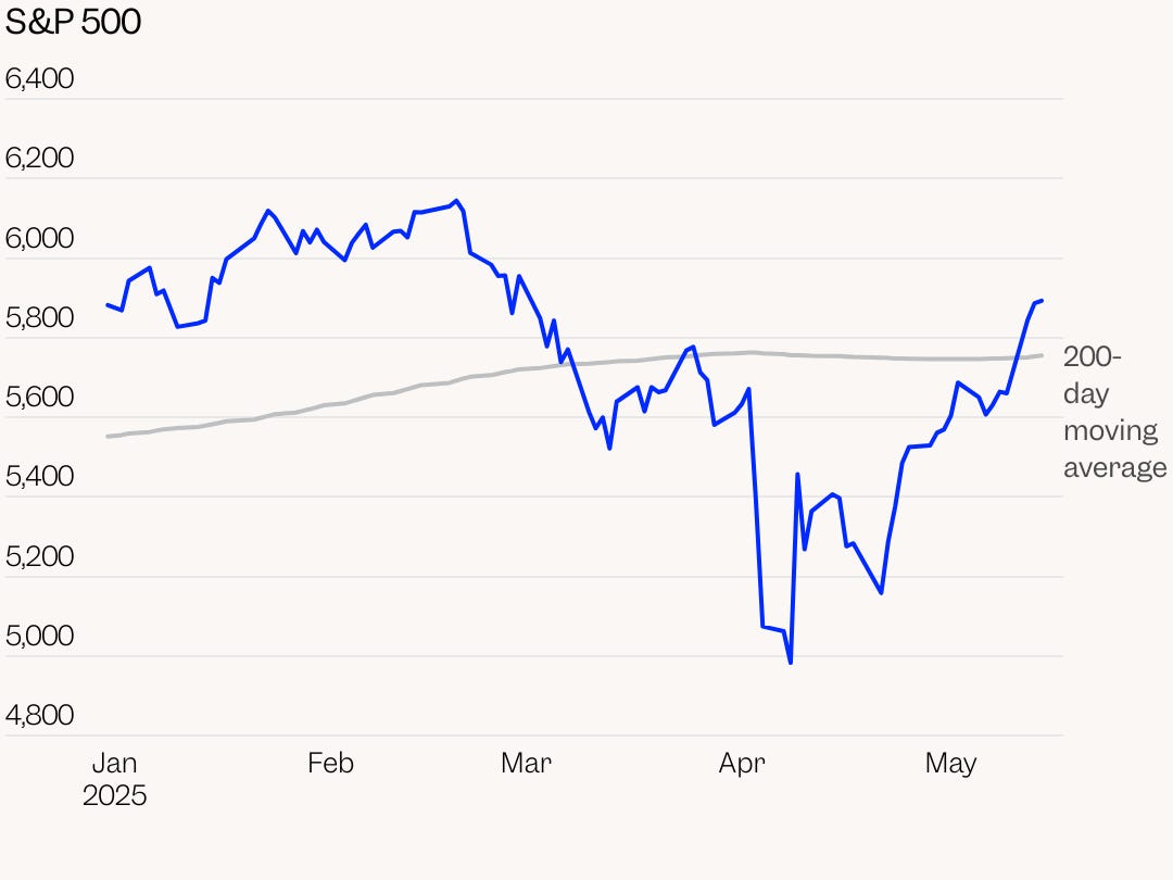S&P 500 from January to May 2025.