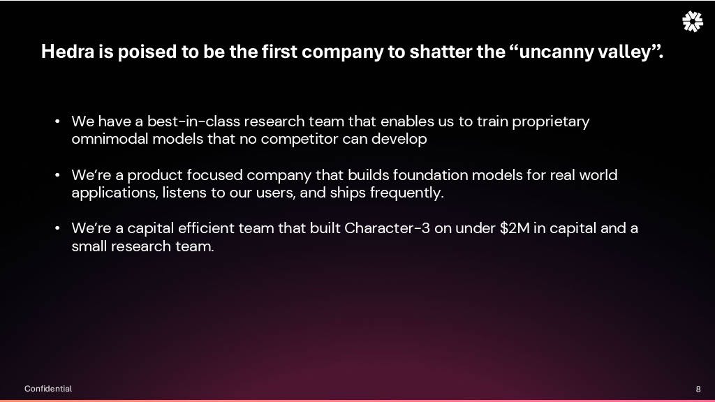 Hedra is poised to be the first company to shatter the "uncanny valley".