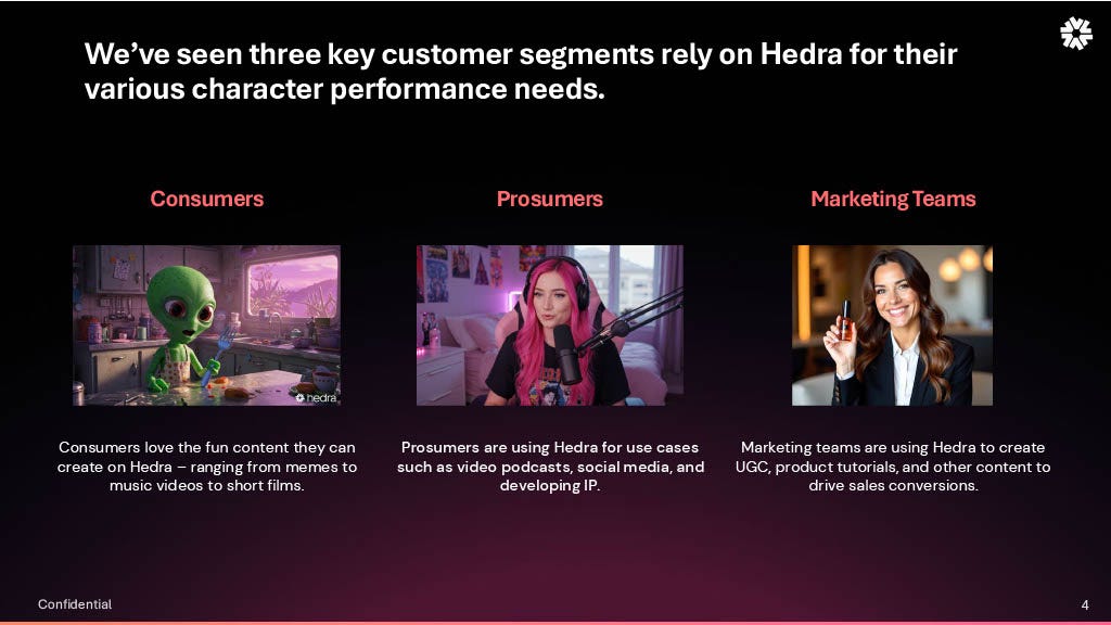 We've seen three key customer segments rely on Hedra for their various character performance needs.