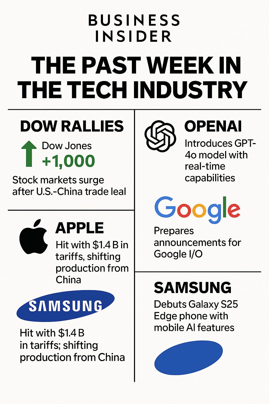 An image generated by ChatGPT showing tech news of the week
