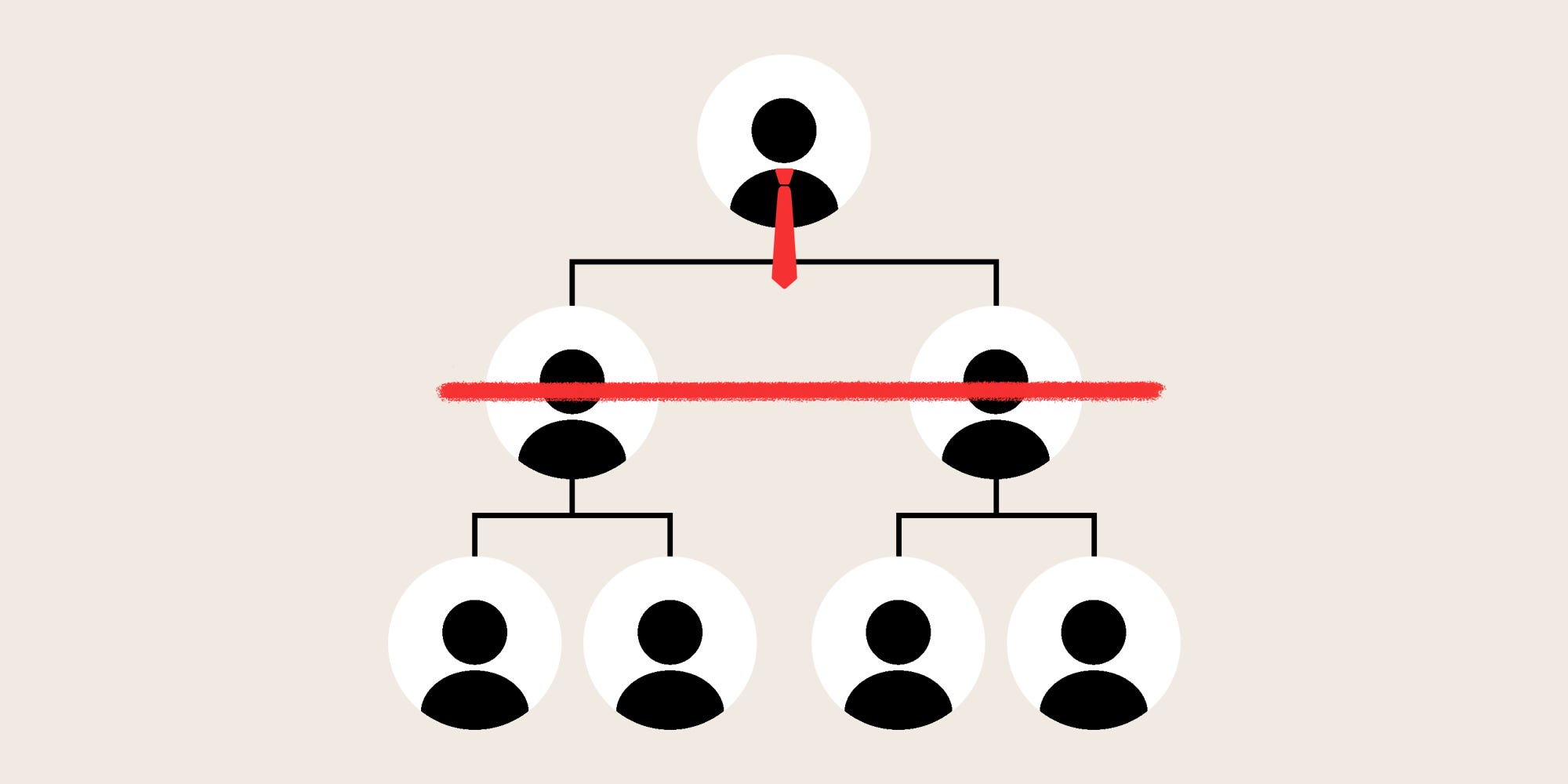 An org chart with the center row crossed out