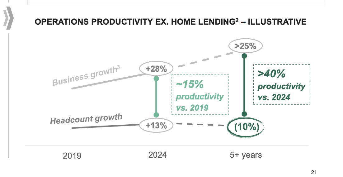 A slide from JPMorgan's 2025 Investor Day presentation