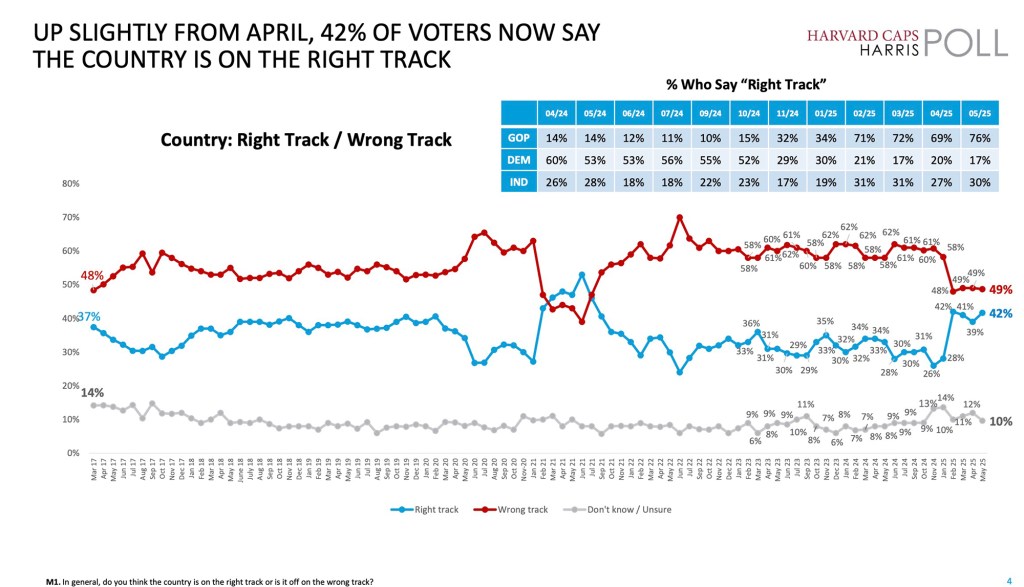 Harvard CAPS/Harris poll