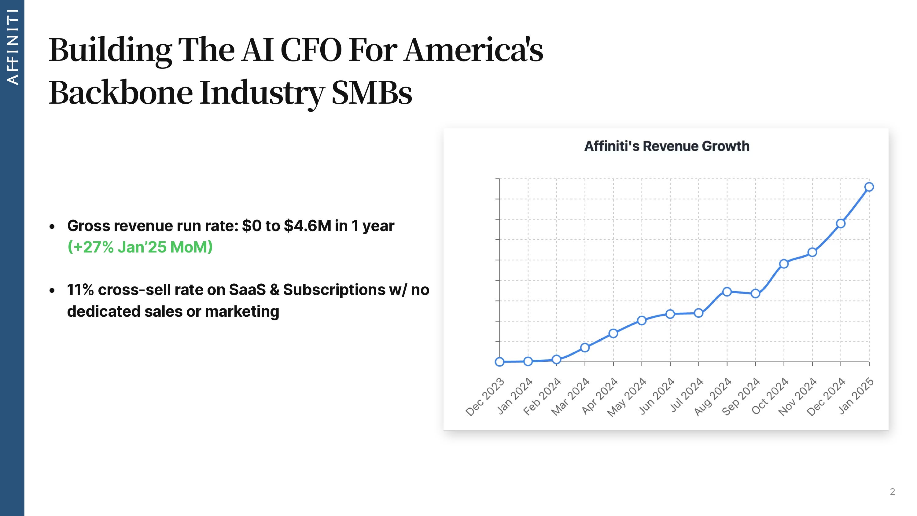Affiniti pitch deck