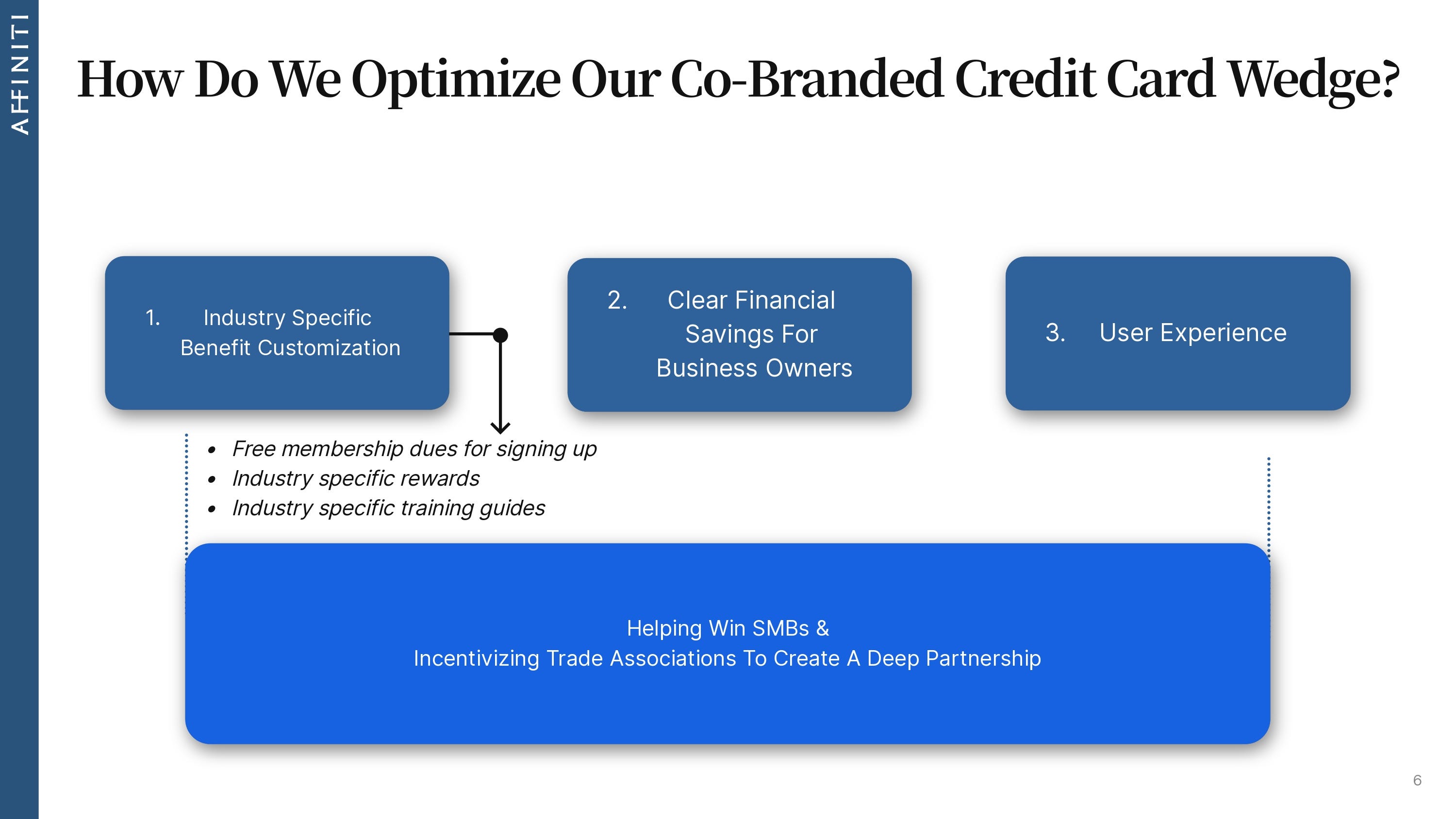 Affiniti pitch deck