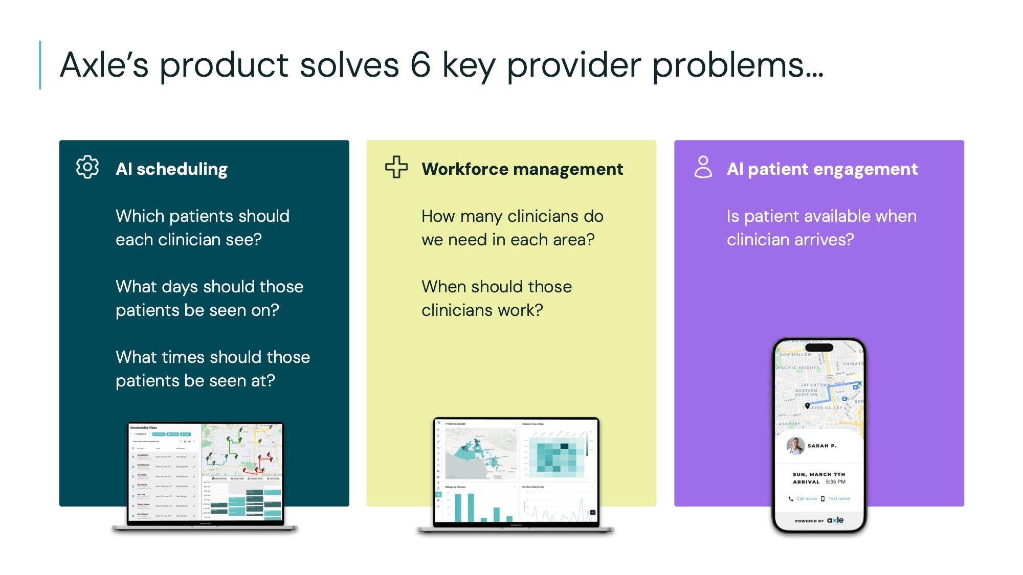 Axle Health pitch deck slide 5 — Axle's product solves 6 key provider problems