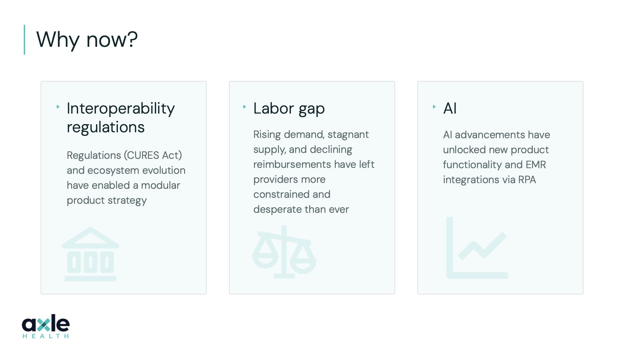 Axle Health pitch deck slide 8 — Why now?
