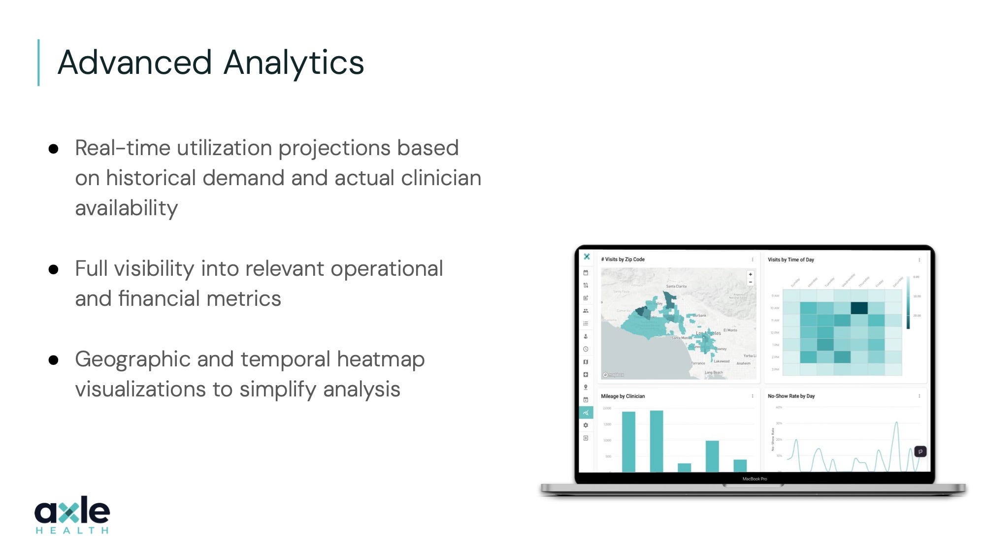 Axle Health pitch deck slide 16 — Advanced analytics