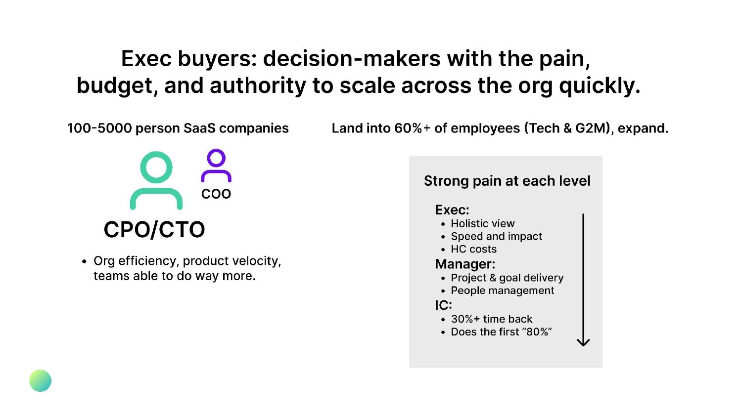 Coworker pitch deck