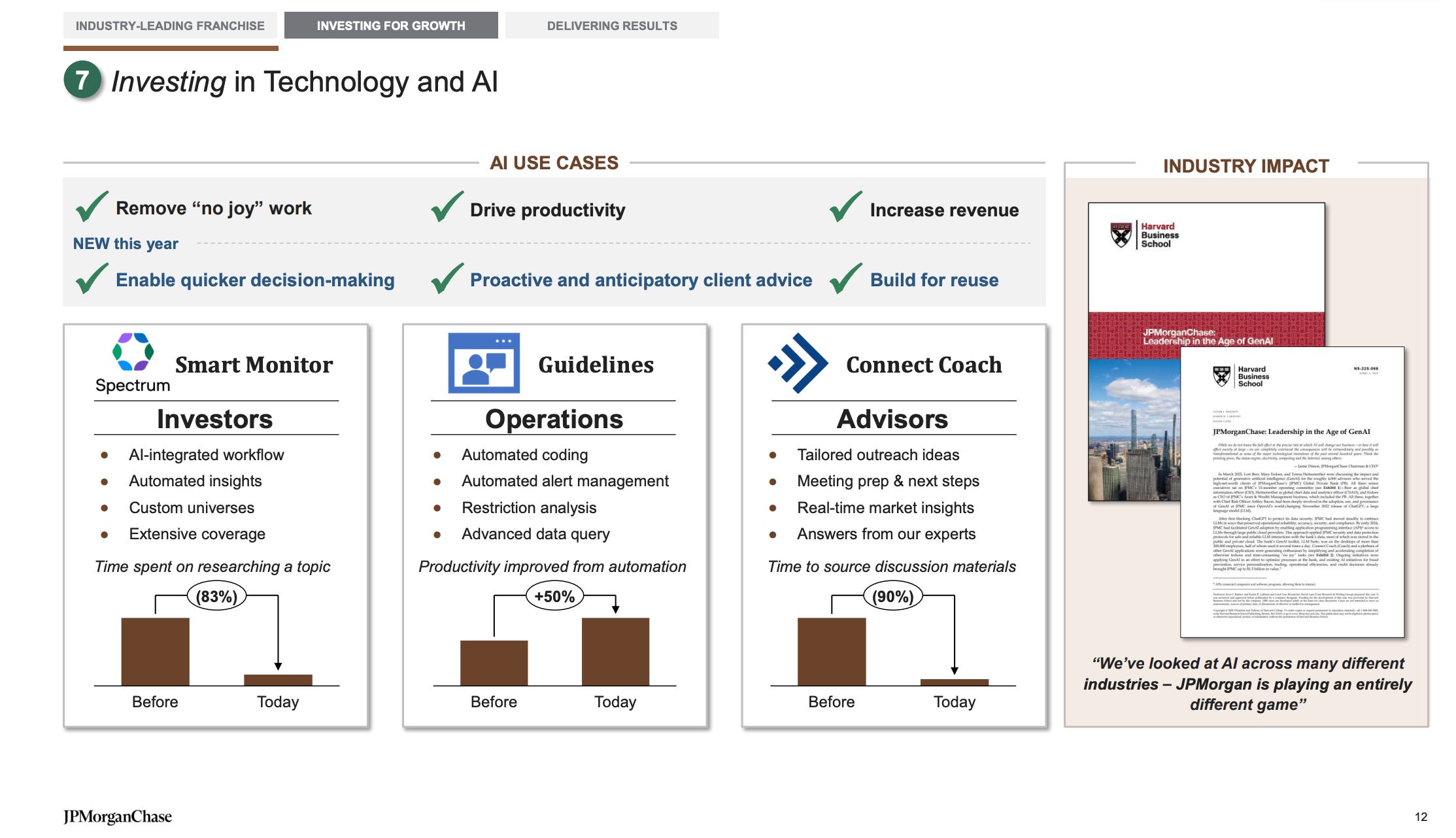 A slide from JPMorgan's investor day detailing how its asset and wealth management businesses is using AI.