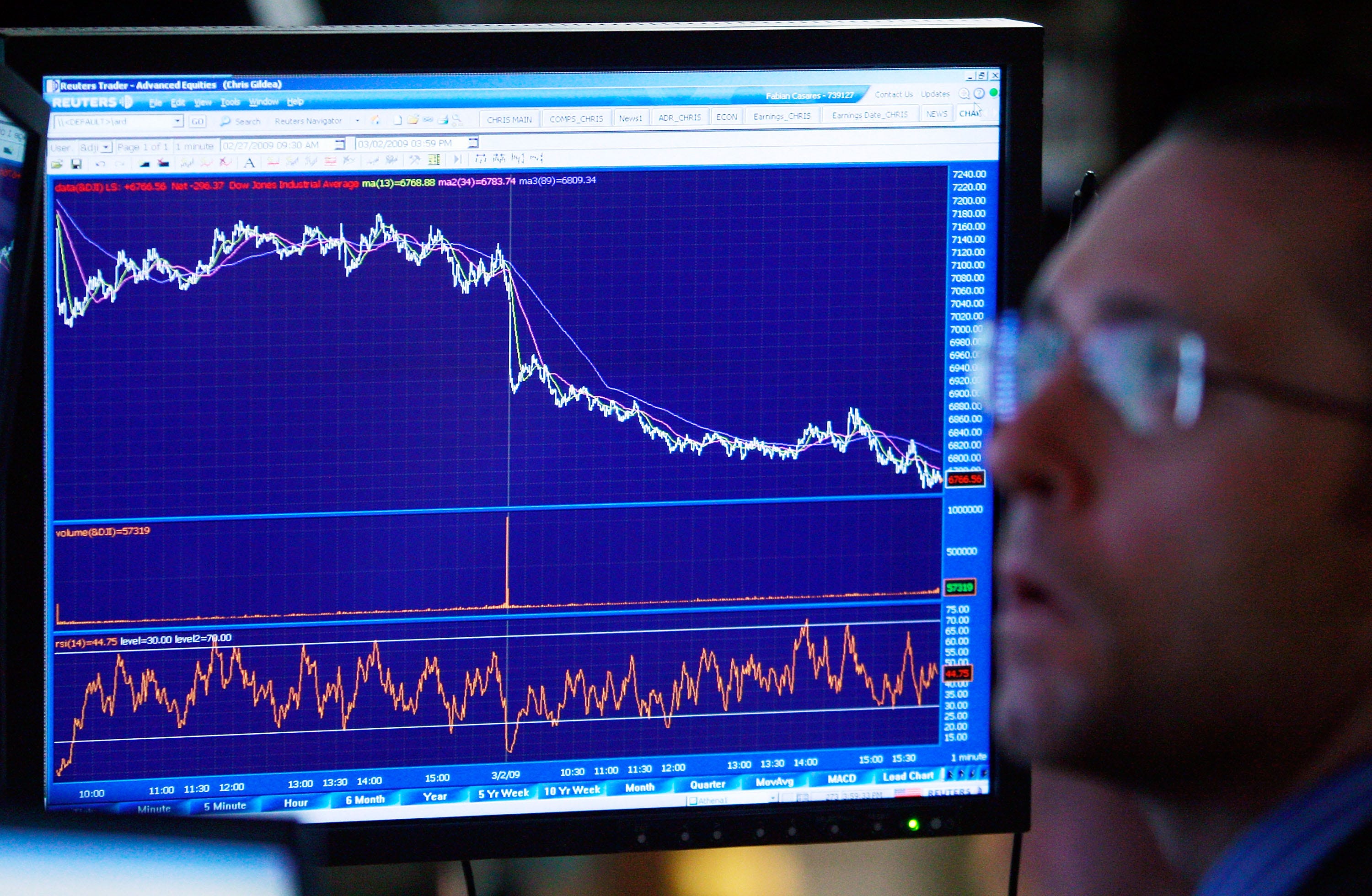 NYSE trader looking at chart
