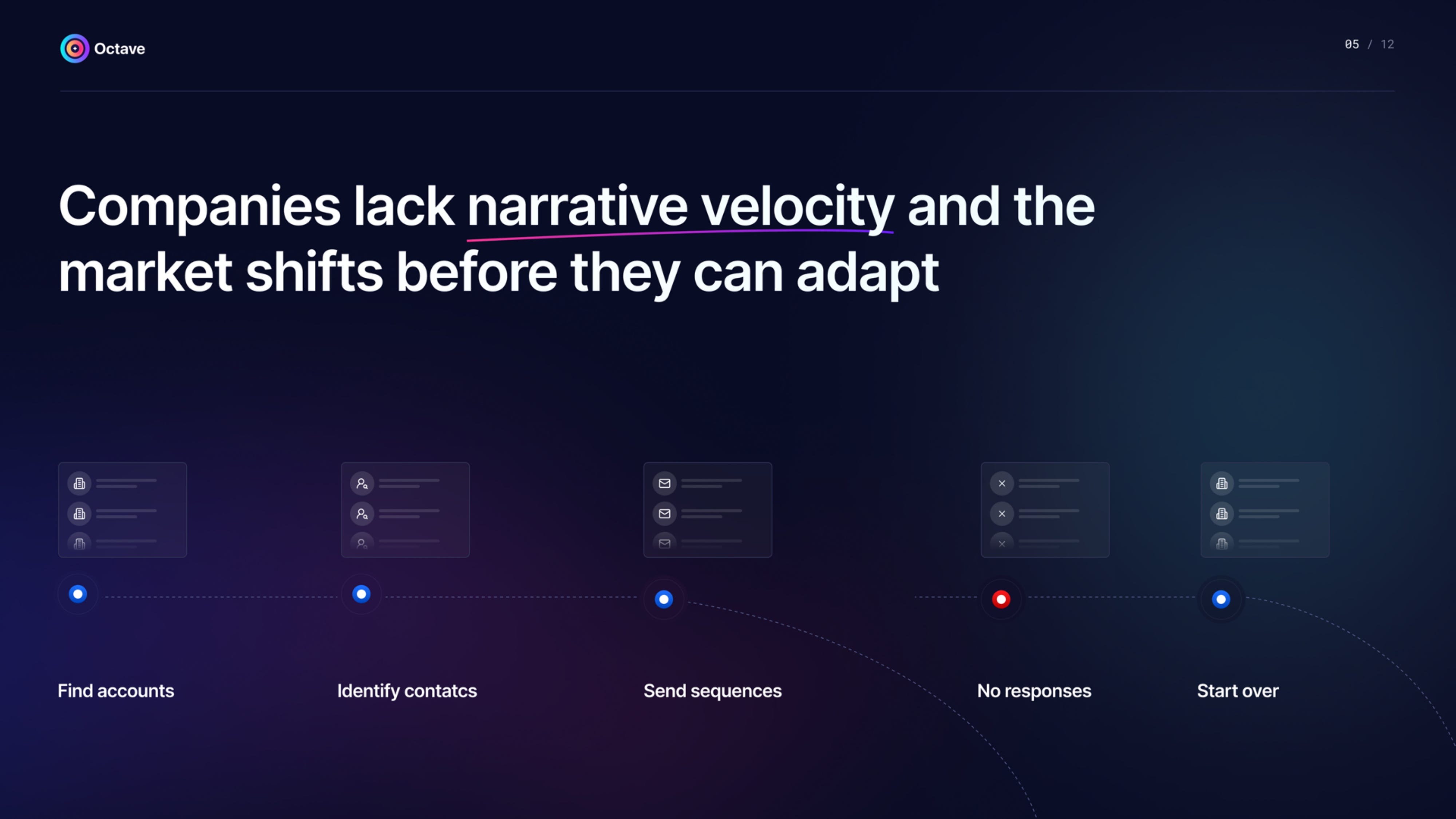 Octave slide deck