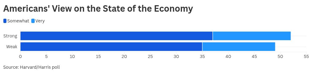 chart visualization