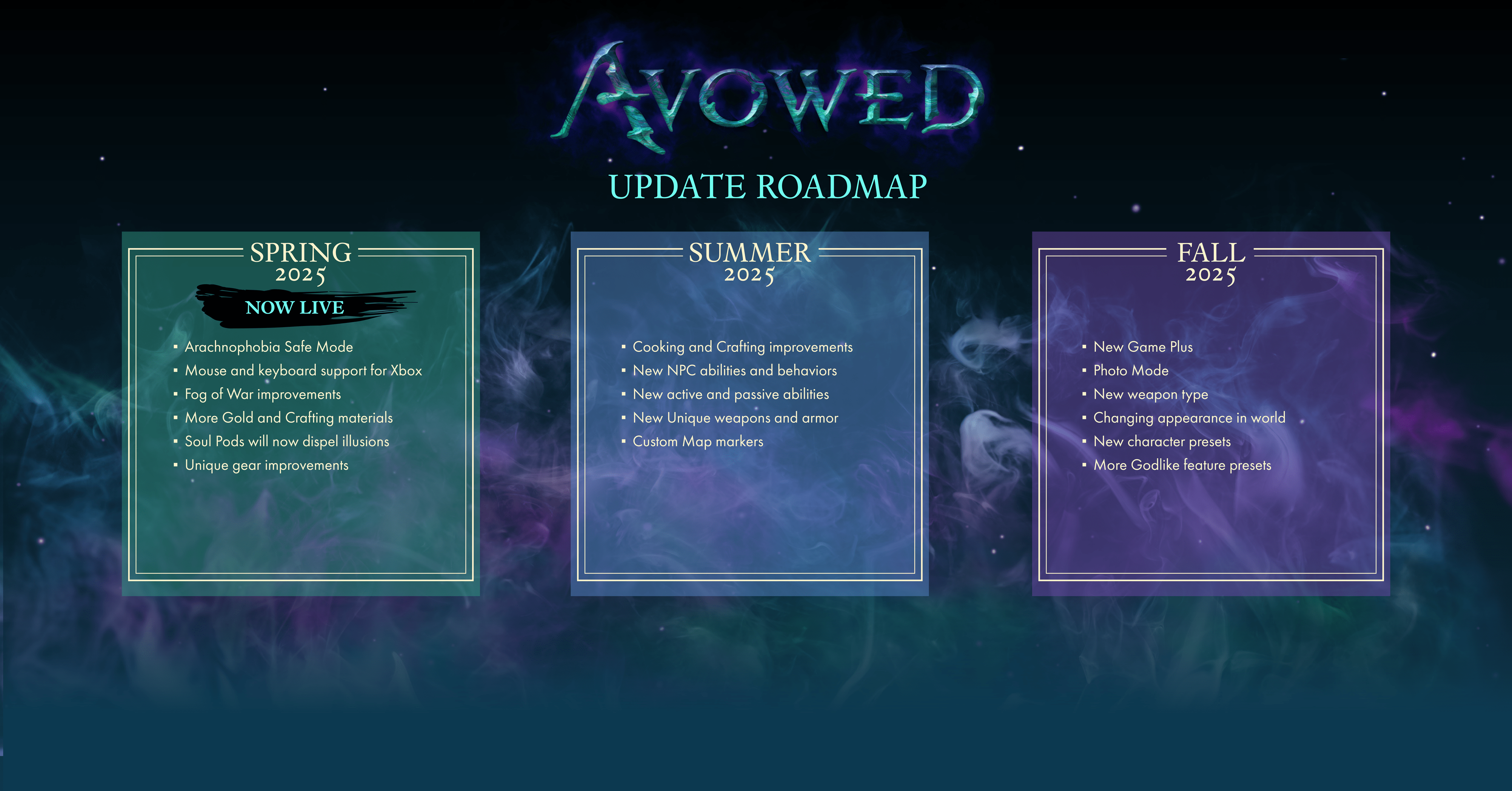 A screenshot of the Avowed roadmap