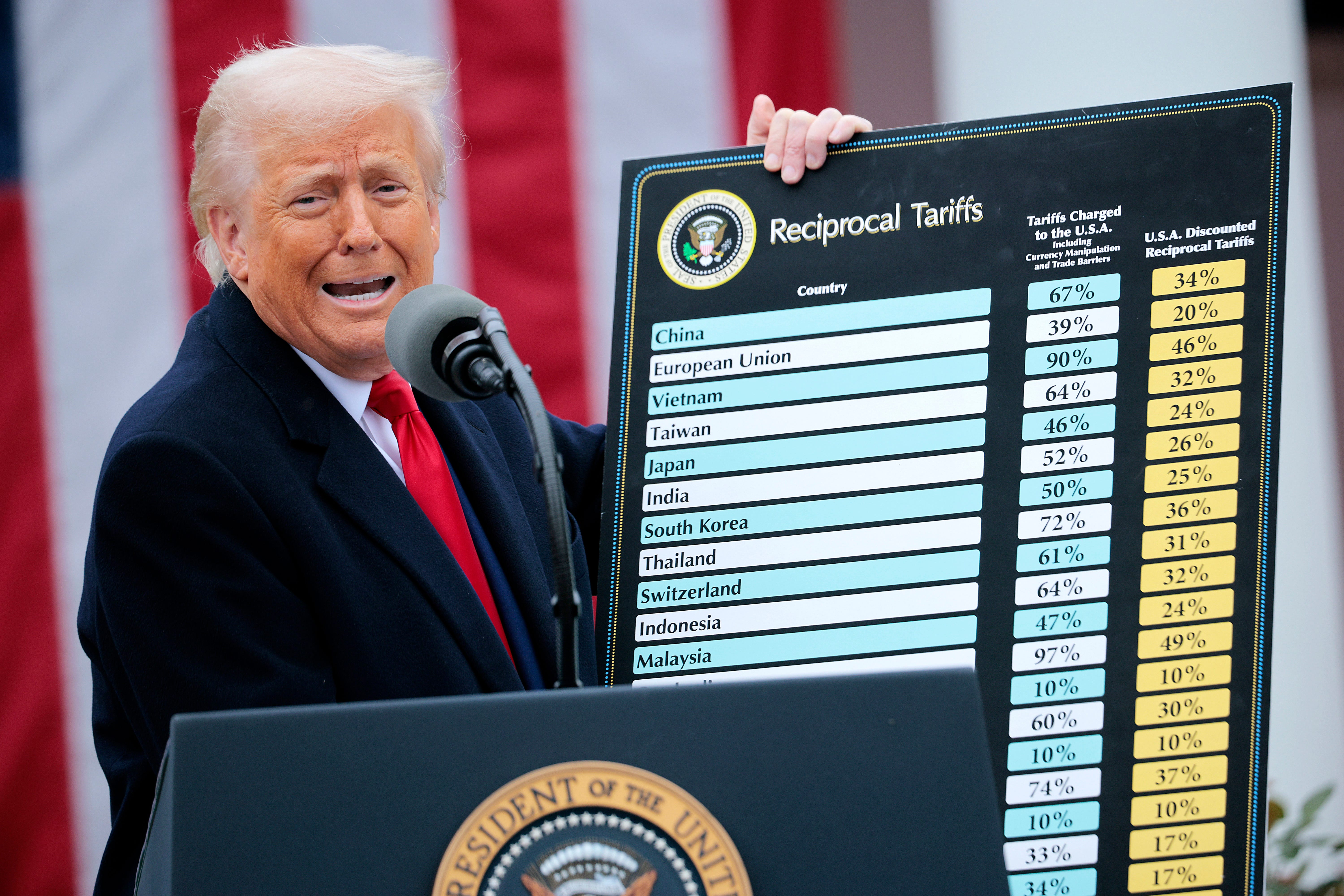 President Donald Trump holding up a chart with reciprocal tariff rates at the White House.