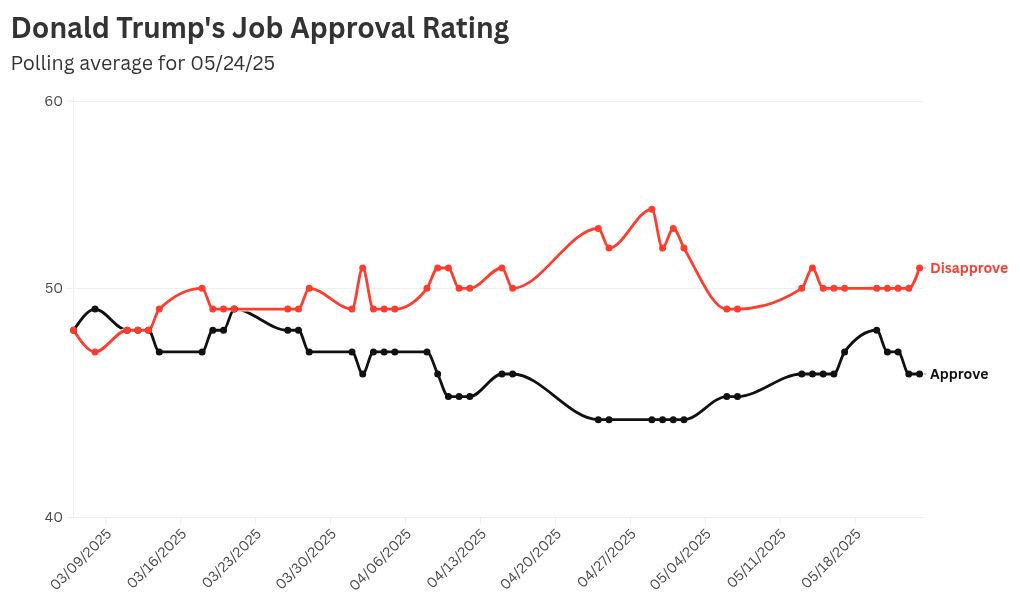 chart visualization