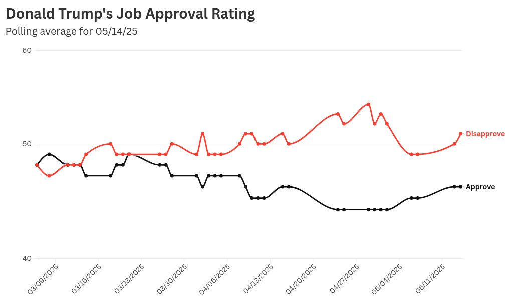 chart visualization