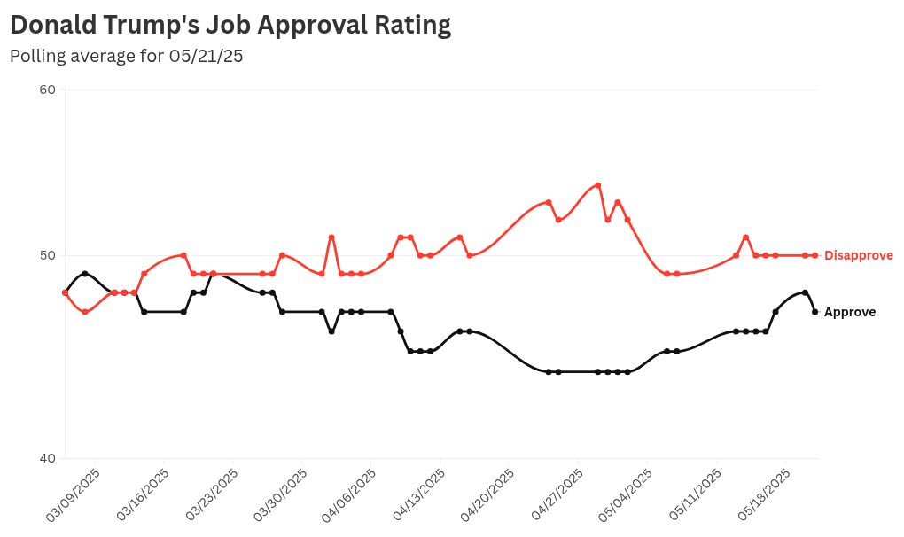 chart visualization