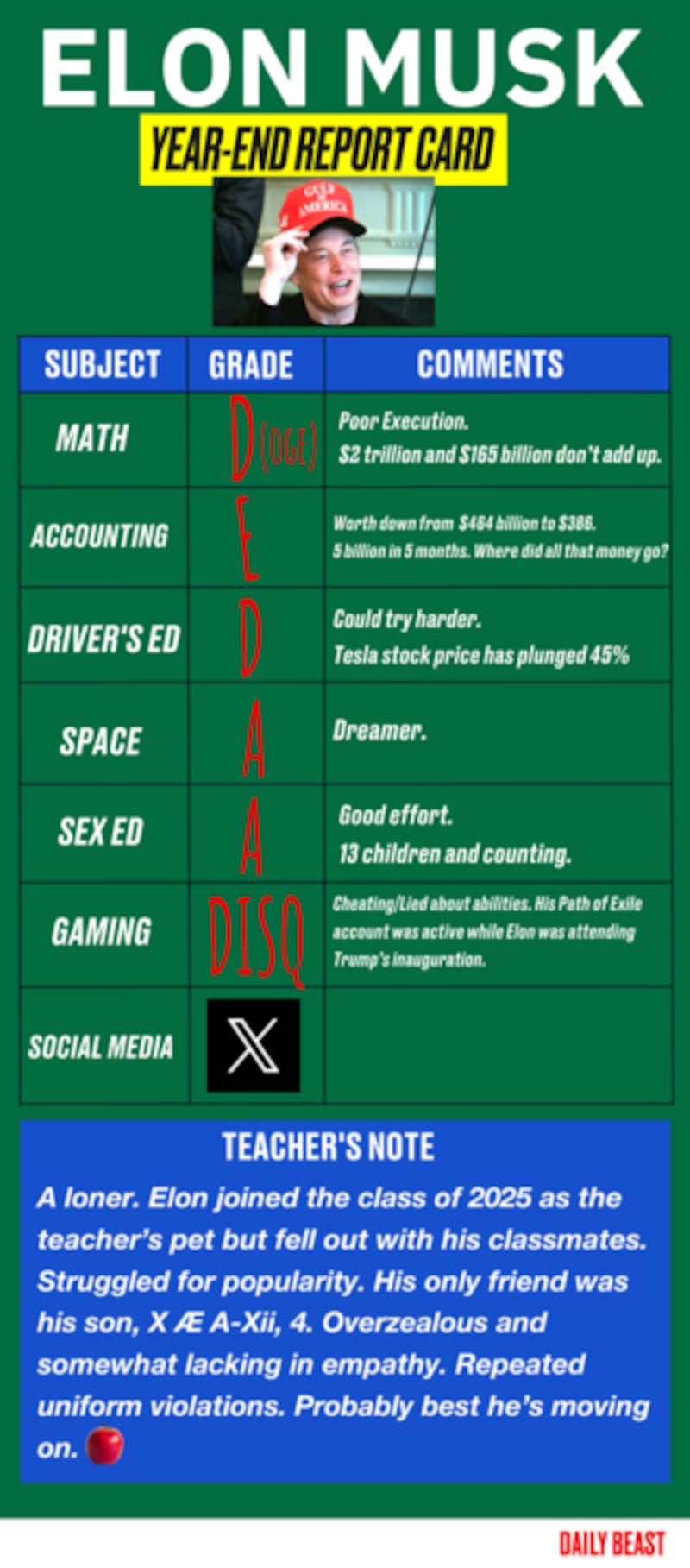 Elon Musk Report Card.
